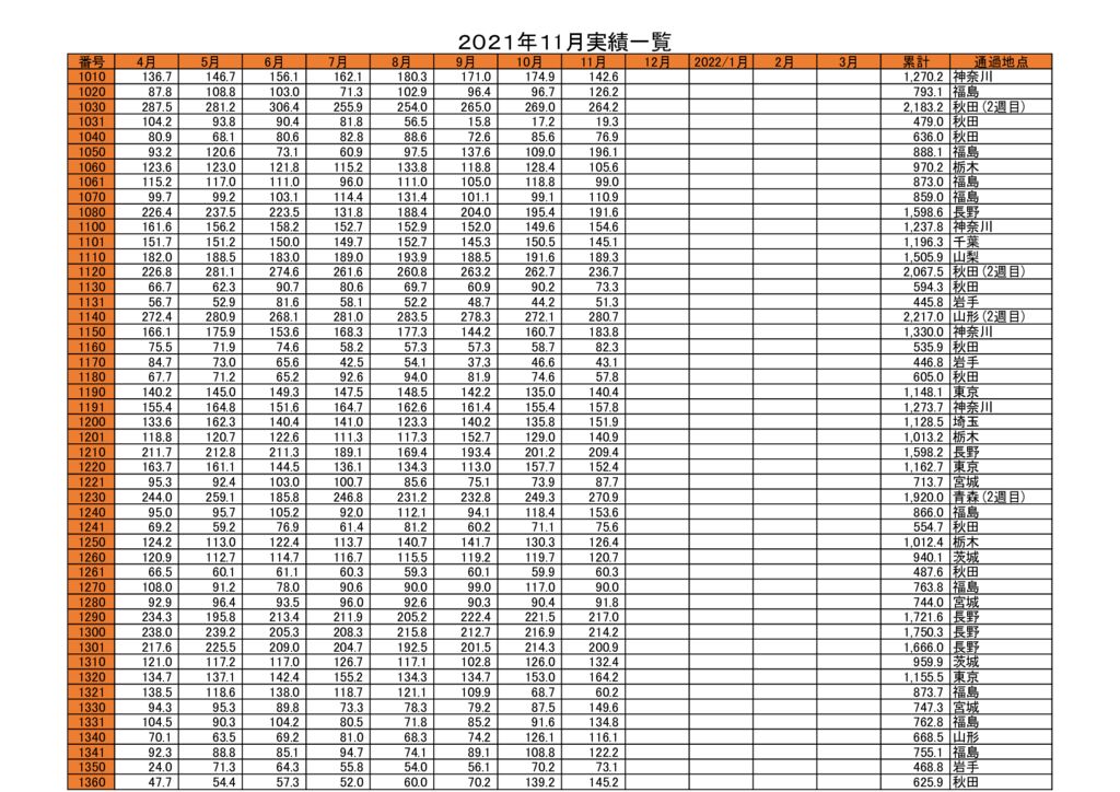 東日本編管理表11月_2のサムネイル
