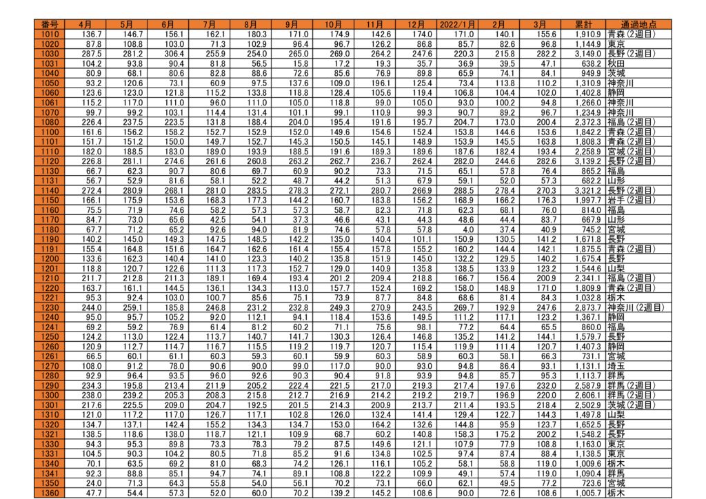 東日本３月_2のサムネイル