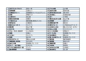 東京カラオケ歌リストのサムネイル