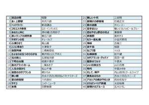241217当日楽曲のサムネイル