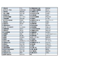 東京カラオケ歌リストPDFのサムネイル