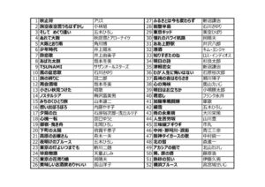 当日楽曲PDFのサムネイル
