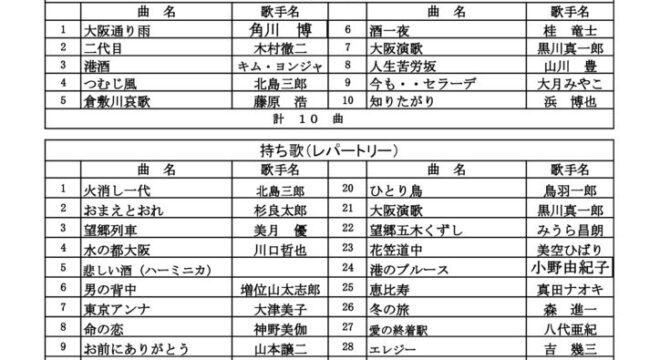 285披露曲のサムネイル