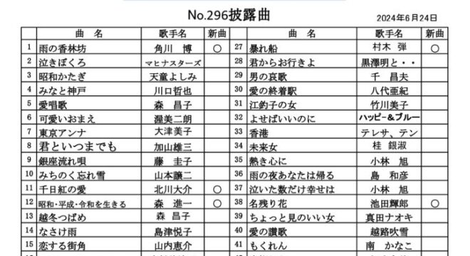 296披露曲のサムネイル