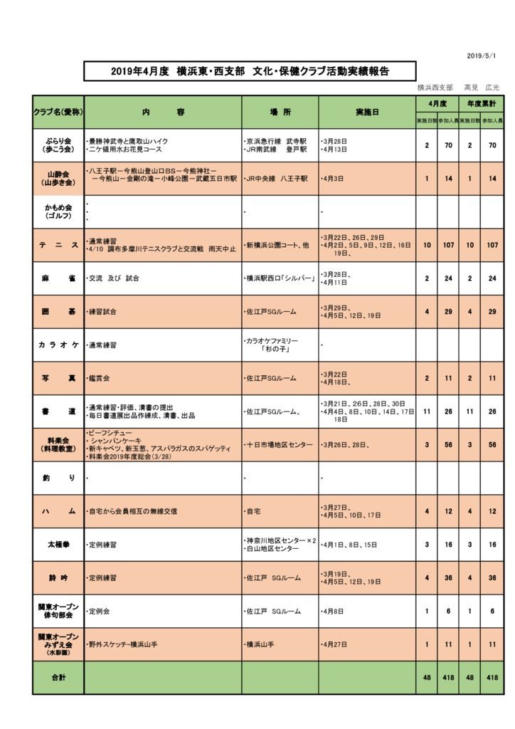 bunkahoken-2019-04のサムネイル