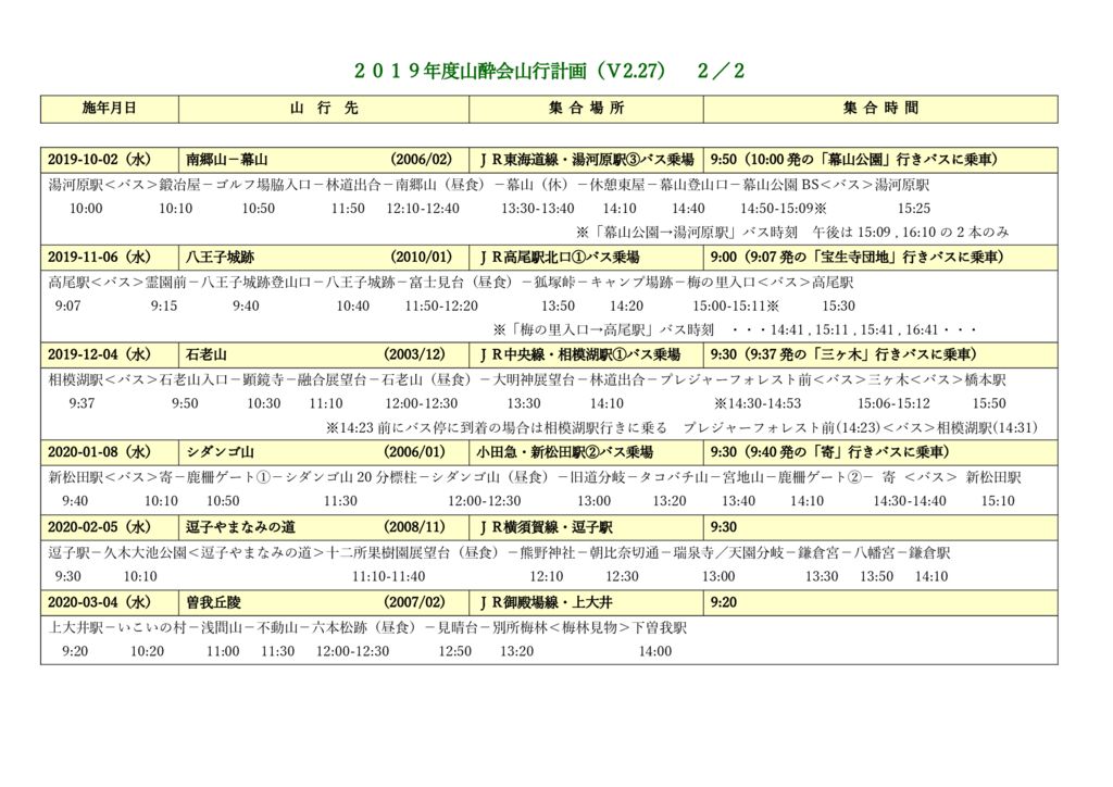 ２０１９年度山行計画（V2.27）2-2のサムネイル
