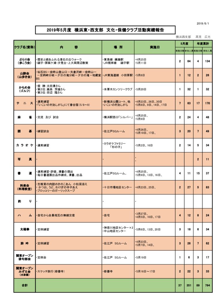 bunkahoken-2019-05のサムネイル