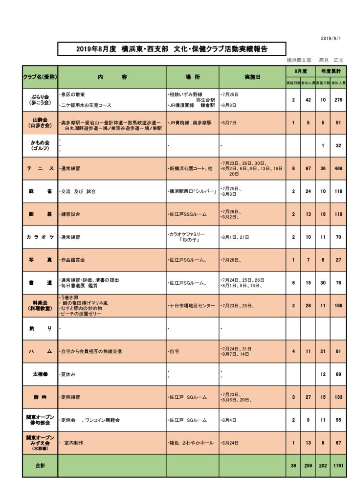 bunkahoken-2019-08のサムネイル