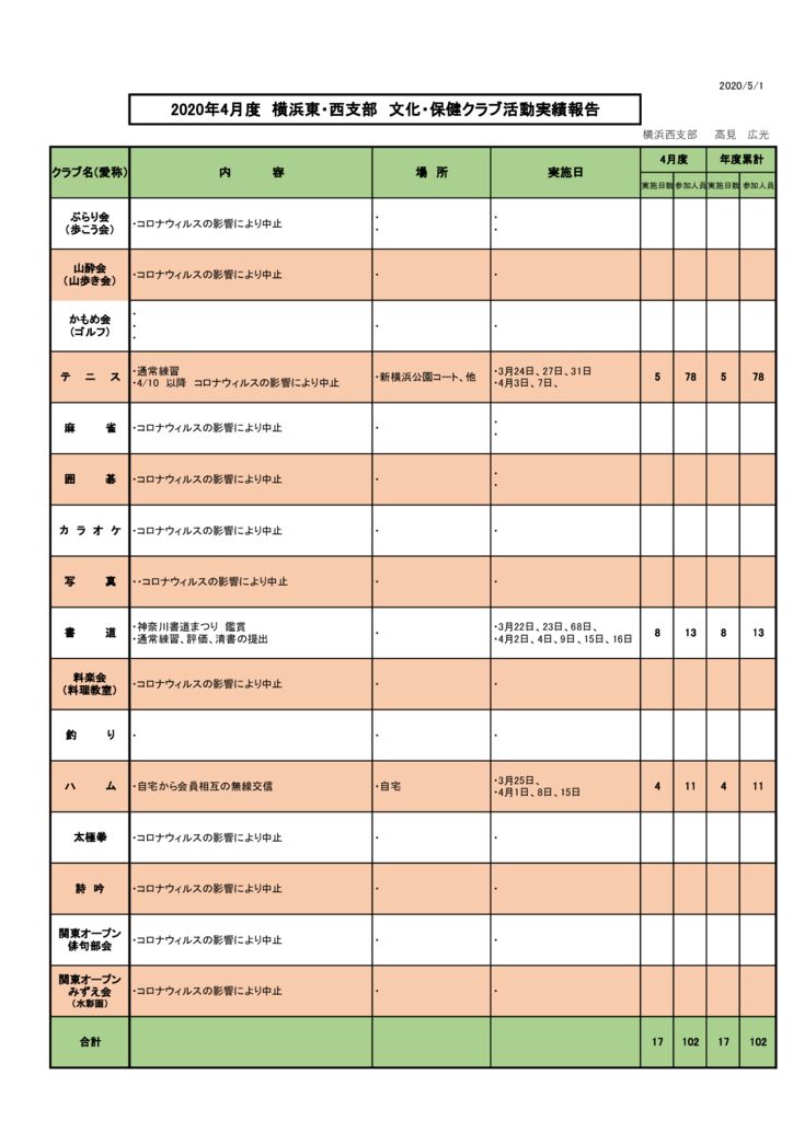 ２０２０年度横浜東・西支部　文化・保健クラブ活動実績報告のサムネイル