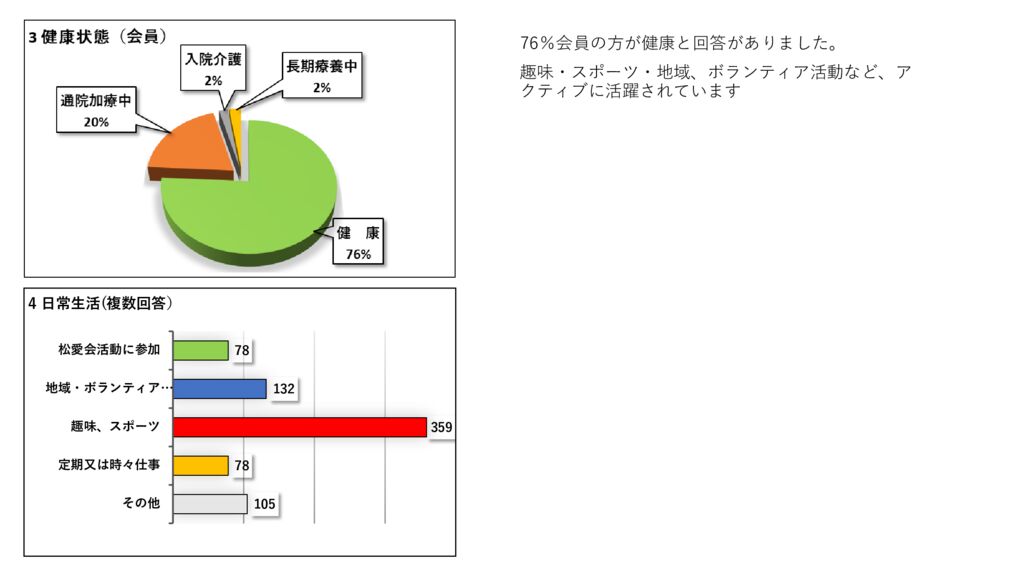 3_2020 年度友愛アンケート調査結果のご報告 (3)のサムネイル