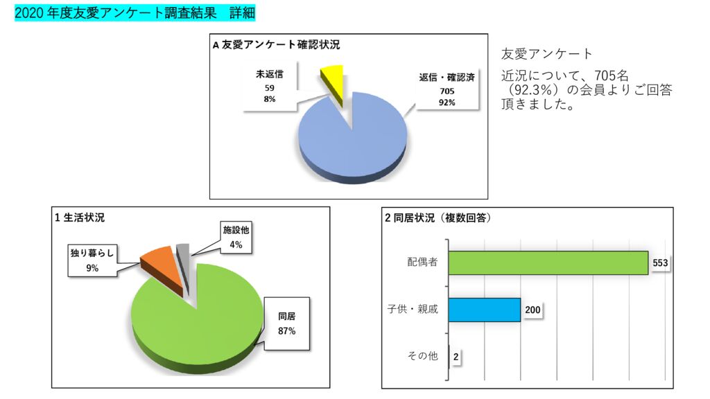 2_2020 年度友愛アンケート調査結果のご報告 (3)のサムネイル