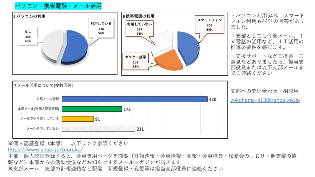 4_2020 年度友愛アンケート調査結果のご報告 (3)のサムネイル