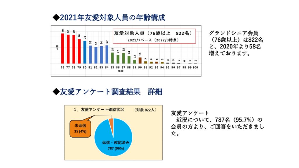 友愛HP用データ_1のサムネイル