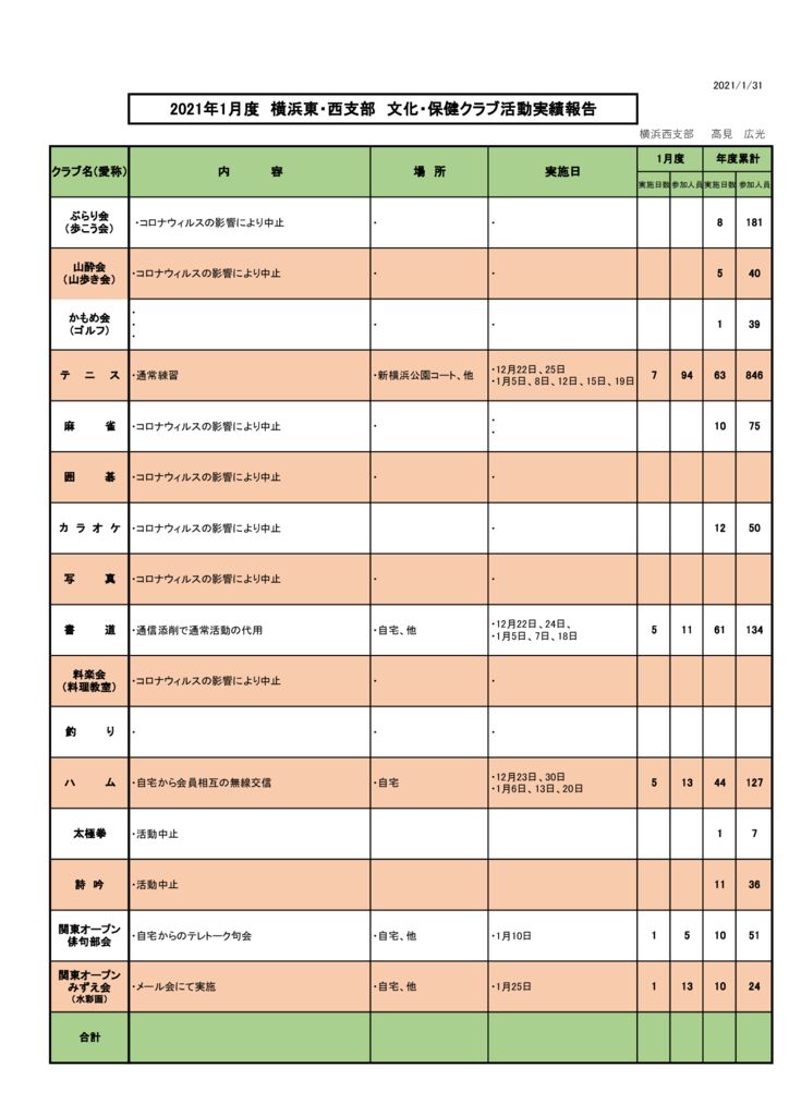 ２０２１年１月度横浜東・西支部　文化・保健クラブ活動実績報告 (2)のサムネイル