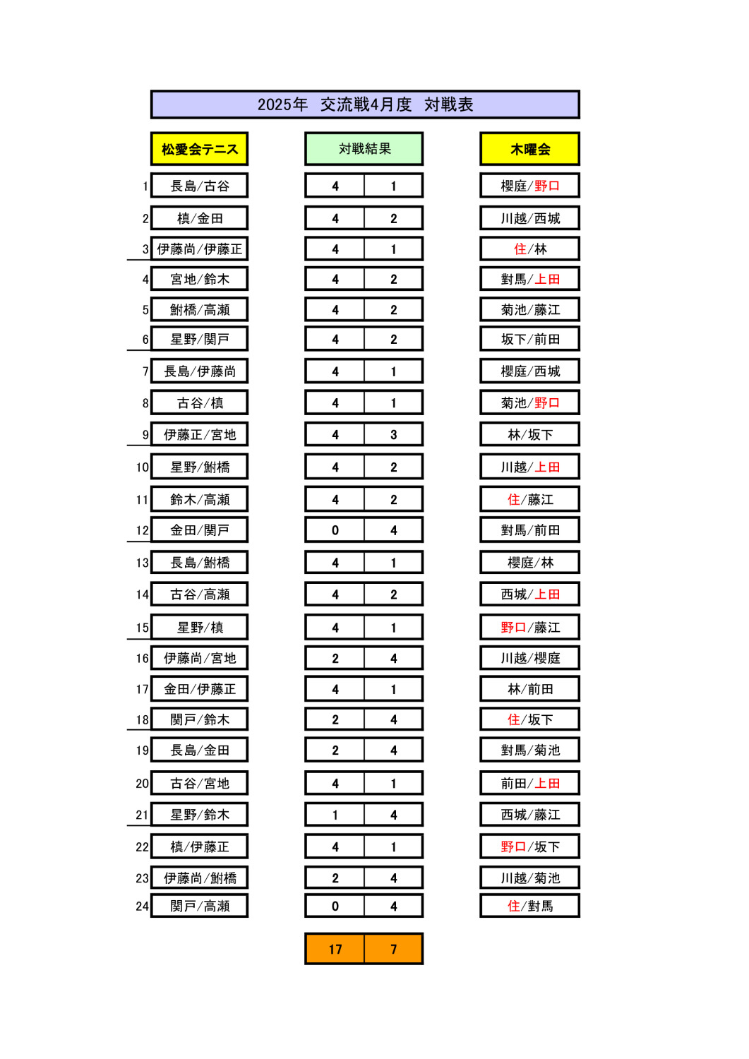 交流戦2025年4月16日対戦表 (1)のサムネイル